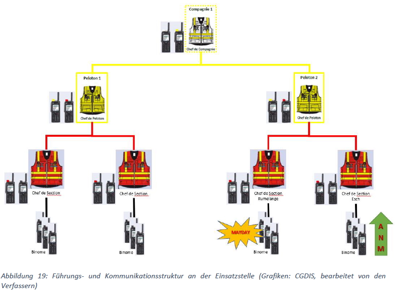 Unfallbericht